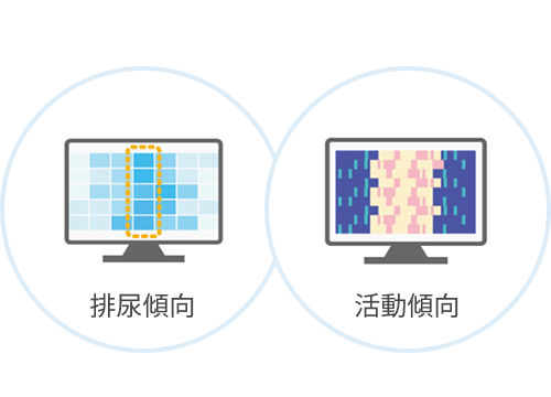 排尿傾向と活動傾向の分析画面イメージ